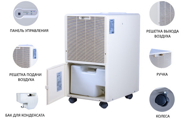 Конструктивные особенности осушителя AquaViva AV-50D Compact