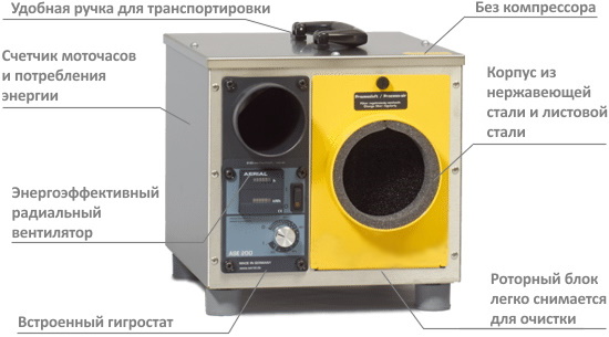 Конструкция осушителя Master ASE 200 Конструкция осушителя Master ASE 200