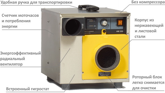 Конструкция осушителя Master ASE 300