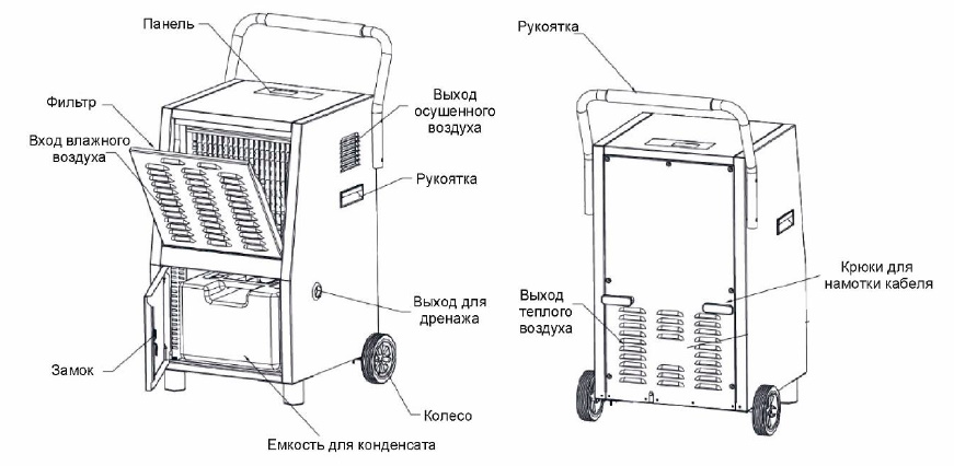 Особенности конструкции осушителя ASPRO DRY60 Особенности конструкции осушителя ASPRO DRY60
