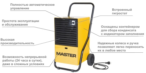 Особенности конструкции осушителя Master DH 26 Особенности конструкции осушителя Master DH 26