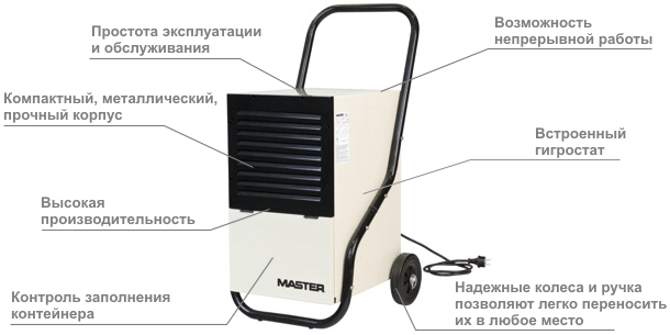 Особенности конструкции осушителя Master DH 751 Особенности конструкции осушителя Master DH 751
