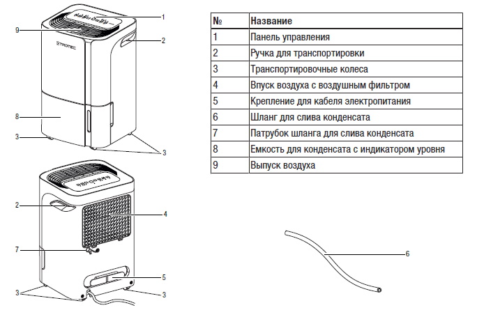 Конструкция осушителя воздуха Trotec TTK 66 E Конструкция осушителя воздуха Trotec TTK 66 E