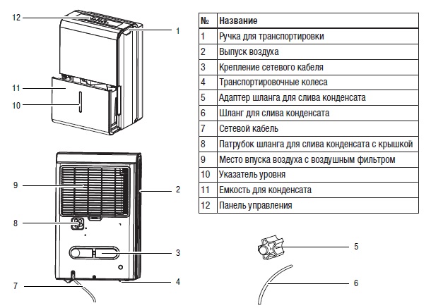 Конструкция осушителя воздуха Trotec TTK 96 E Конструкция осушителя воздуха Trotec TTK 96 E