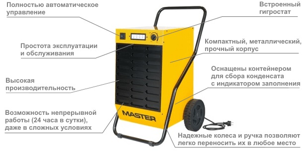Особенности конструкции осушителя Master DH 92 Особенности конструкции осушителя Master DH 92